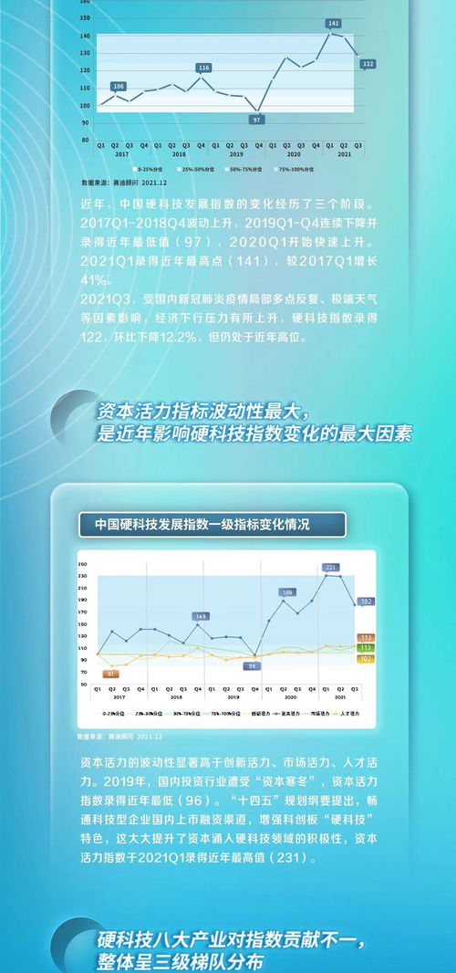賽迪顧問重磅發布中國硬科技發展指數（HTDI） 信息技術咨詢服務領域迎來精準導航