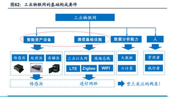 從黃河旋風(fēng)、新時(shí)達(dá)到東土科技 工業(yè)互聯(lián)網(wǎng)與智能工廠的行業(yè)記錄與展望